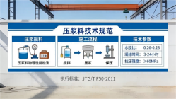 康县本地工厂讲解：说一遍公路压浆料和铁路压浆料的区别